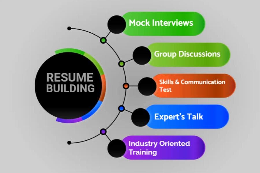 Resume Building Components