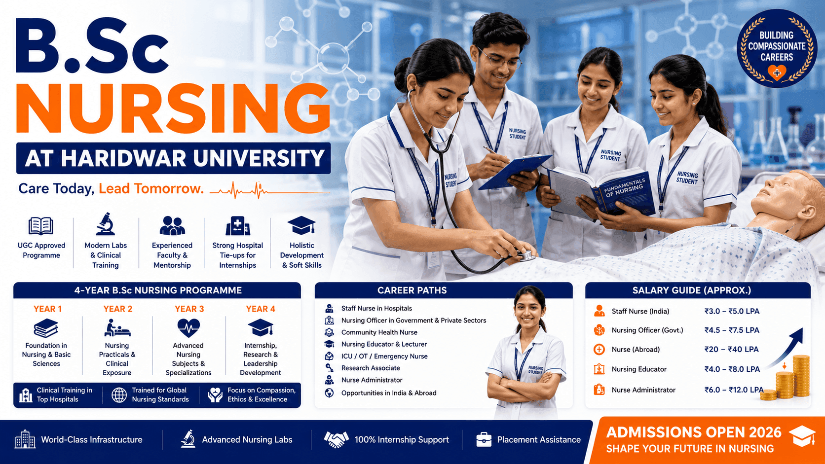 B.Sc Nursing at Haridwar University: 4-Year Programme, Career Paths & Salary Guide (2026)