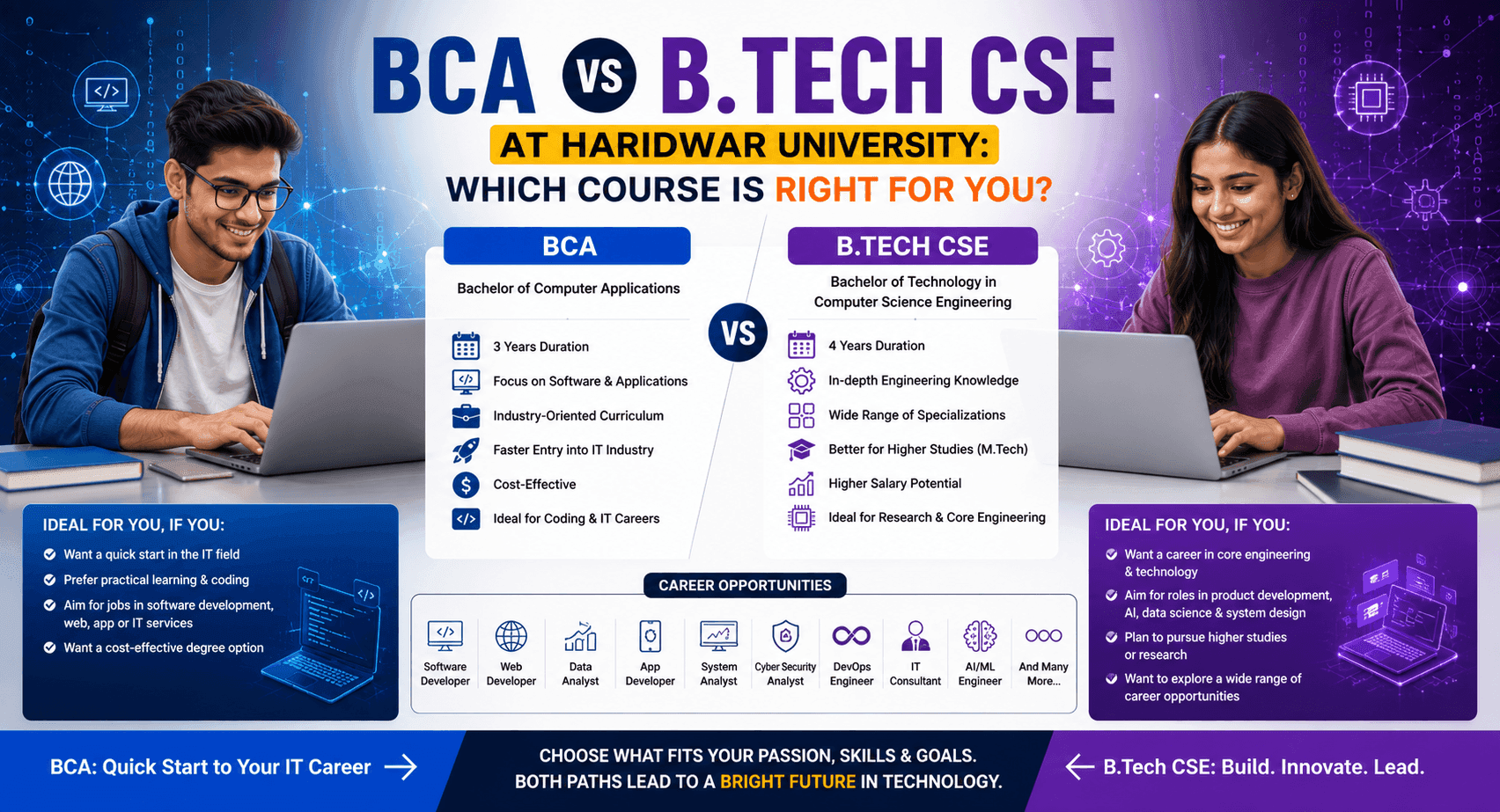 BCA vs B.Tech CSE at Haridwar University: Which Course Is Right for You?