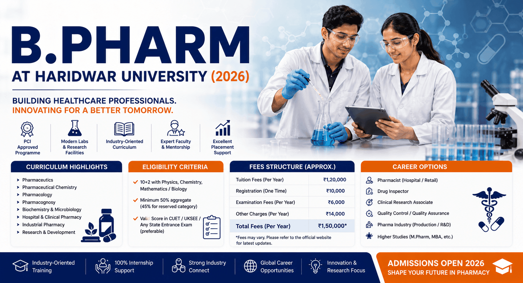 B.Pharm at Haridwar University (2026): Curriculum, Fees, Eligibility & Career Options