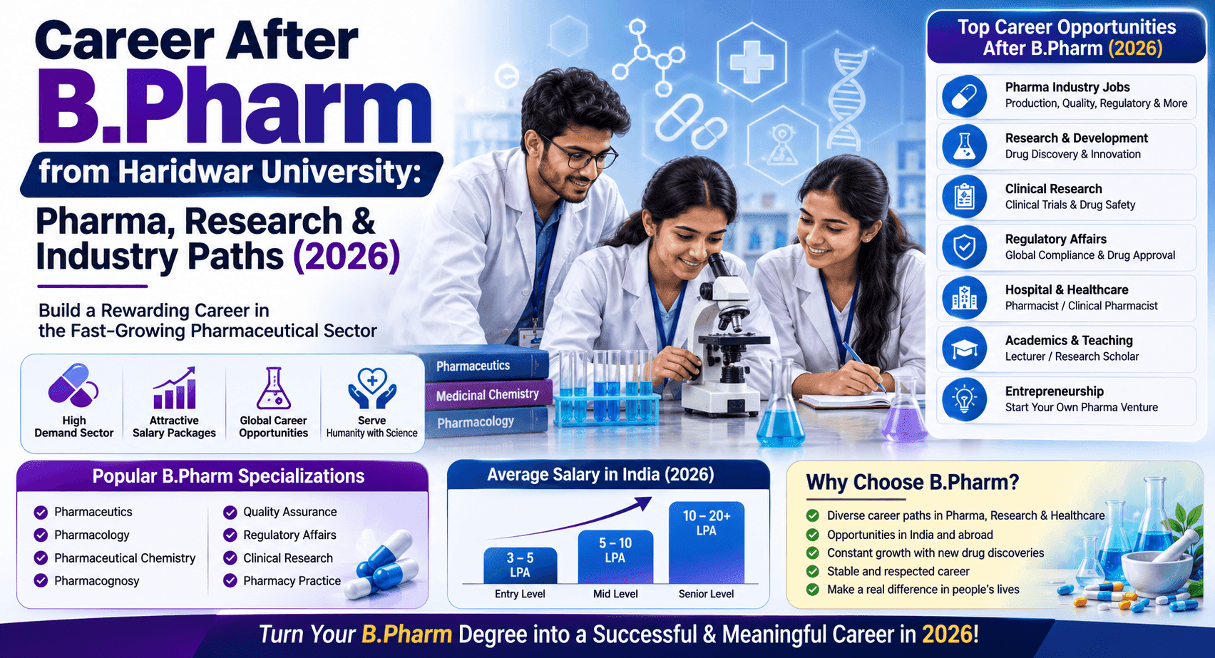 Career After B.Pharm from Haridwar University: Pharma, Research & Industry Paths (2026)