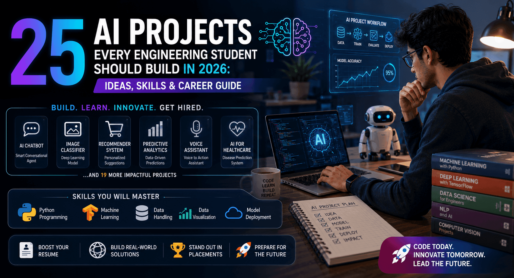 25 AI Projects Every Engineering Student Should Build in 2026: Ideas, Skills & Career Guide