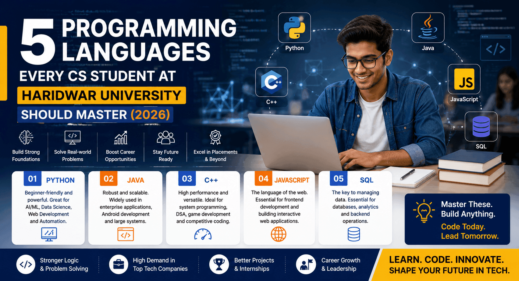 5 Programming Languages Every CS Student at Haridwar University Should Master (2026)