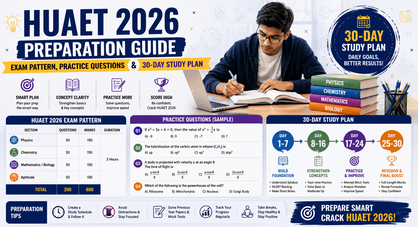 HUAET 2026 Preparation Guide: Exam Pattern & Practice Questions