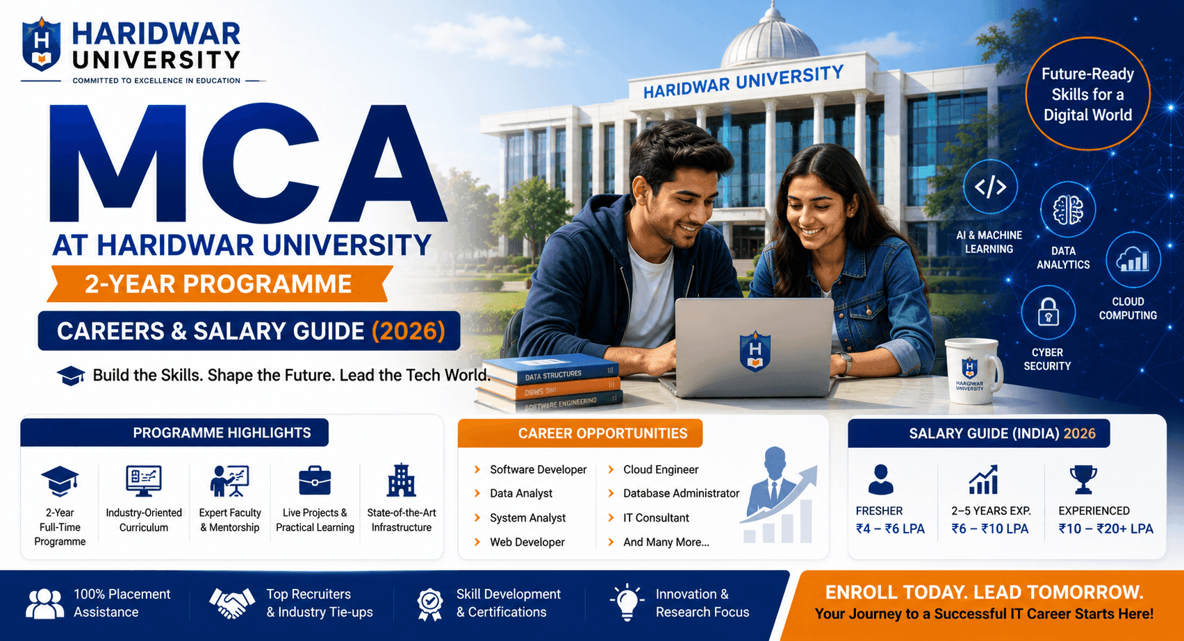 MCA at Haridwar University: 2-Year Programme, Careers & Salary Guide (2026)