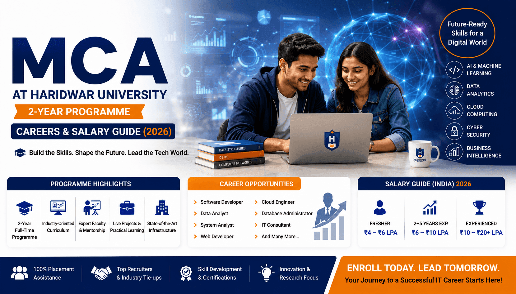 MCA at Haridwar University: 2-Year Programme, Careers & Salary Guide (2026)