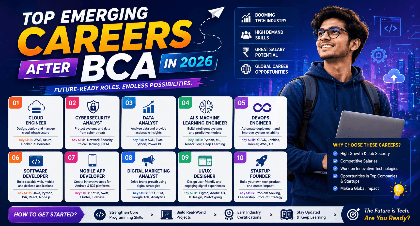 Top Emerging Careers After BCA in 2026