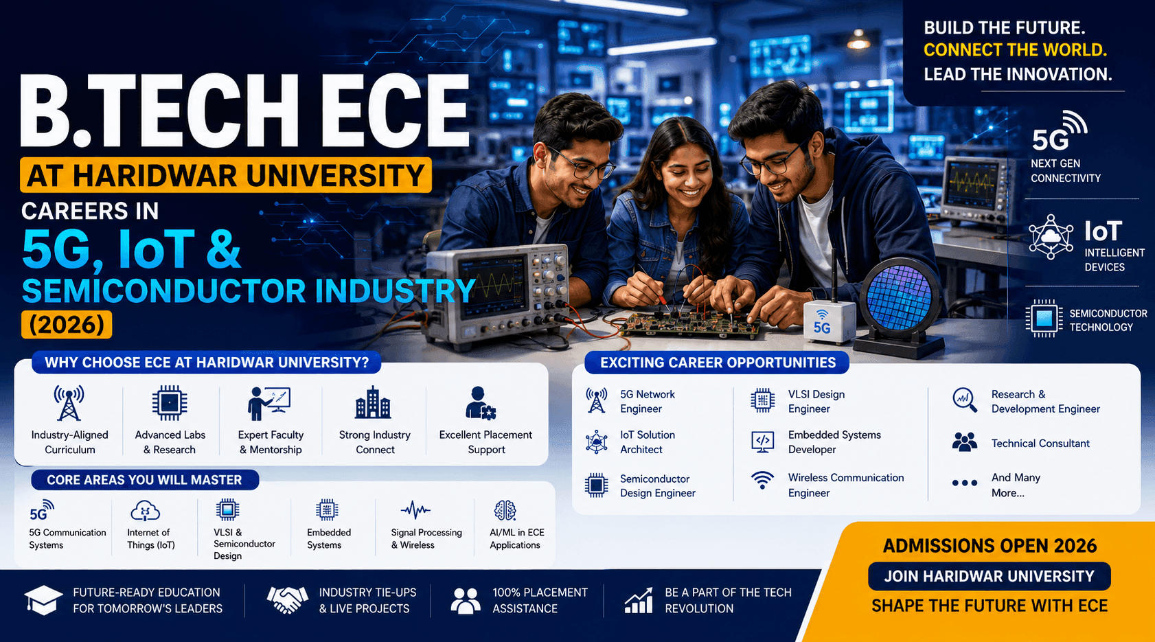 B.Tech ECE at Haridwar University: Careers in 5G, IoT & Semiconductor Industry (2026)