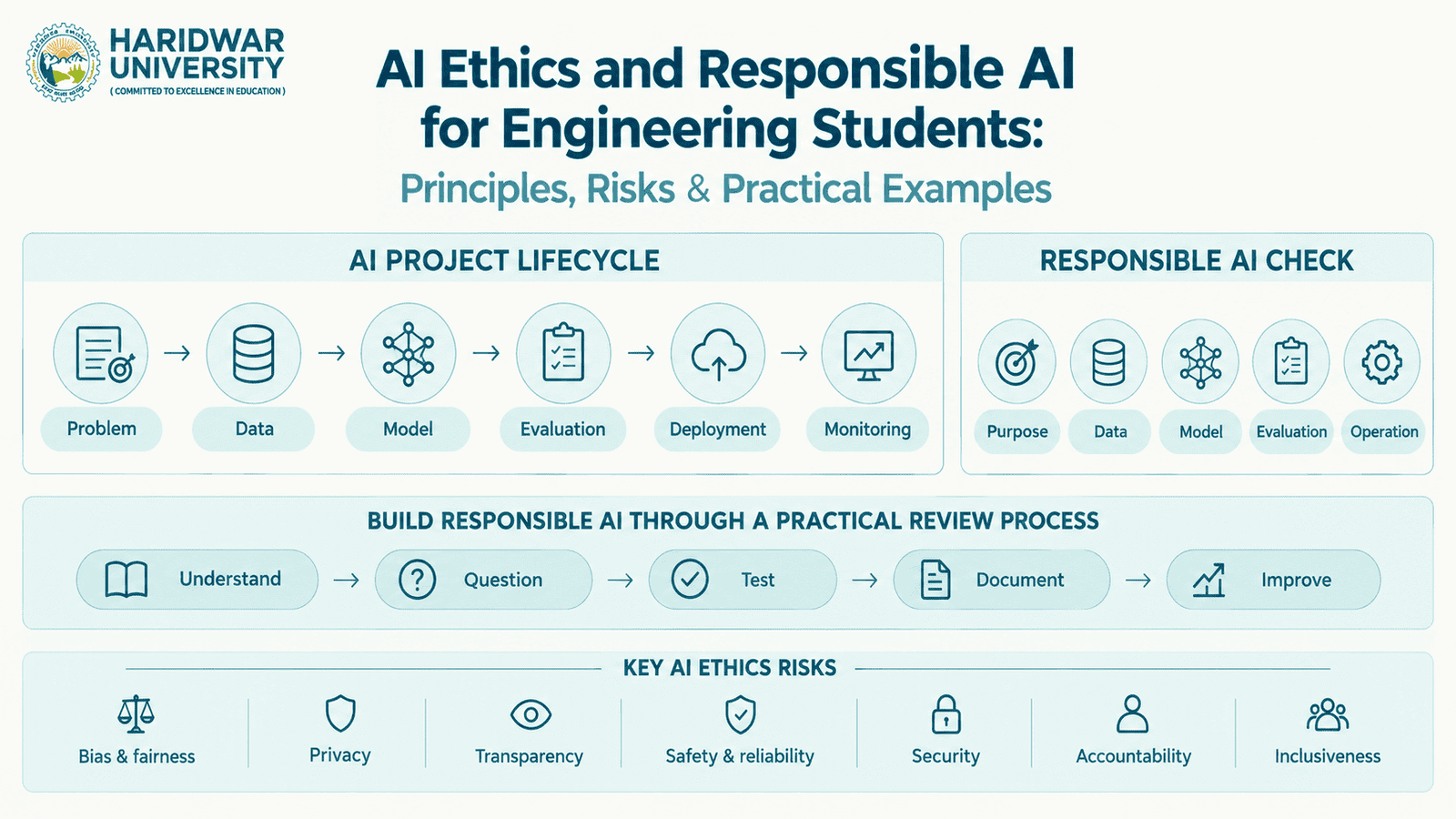 AI Ethics and Responsible AI for Engineering Students: Principles, Risks & Practical Examples