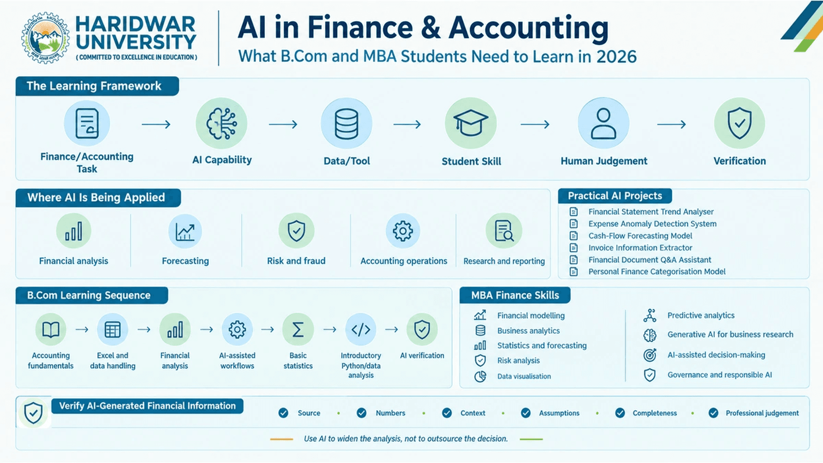 AI in Finance & Accounting: What B.Com and MBA Students Need to Learn in 2026