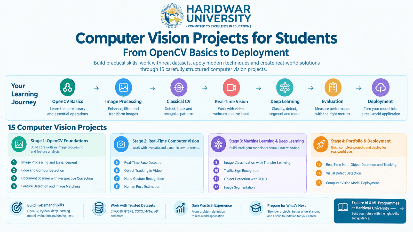 Computer Vision Projects for Students: From OpenCV Basics to Deployment