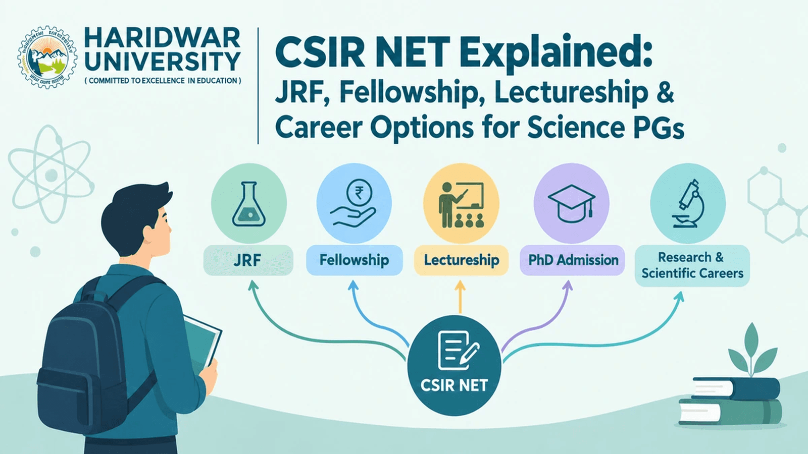 CSIR NET Explained: JRF, Fellowship, Lectureship & Career Options for Science PGs