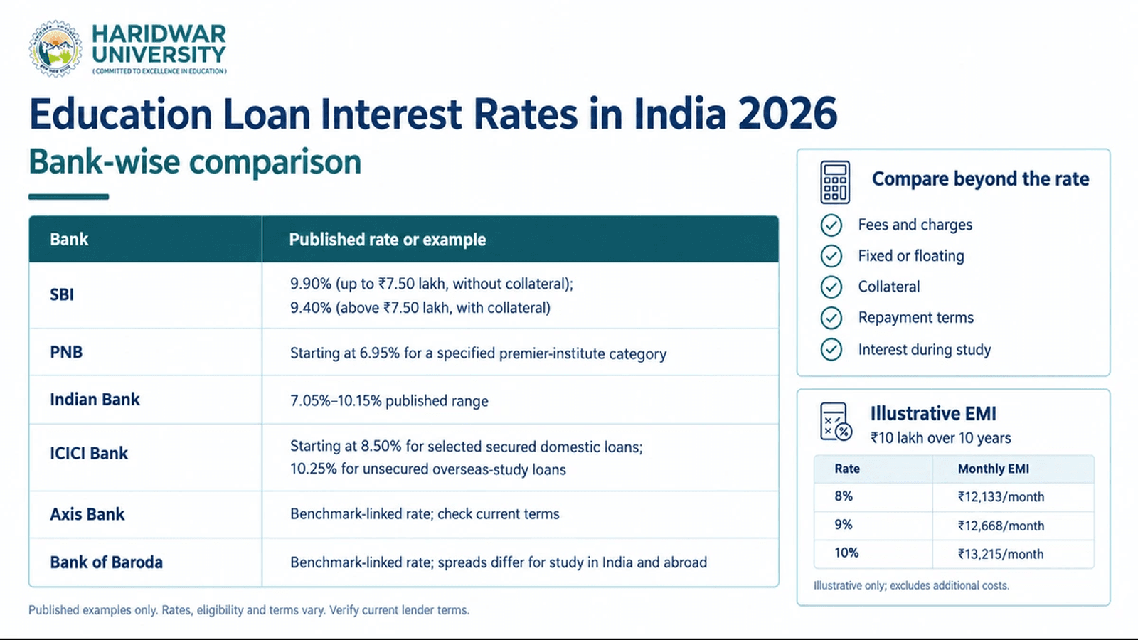 Education Loan Interest Rates in India 2026: Bank-Wise Comparison