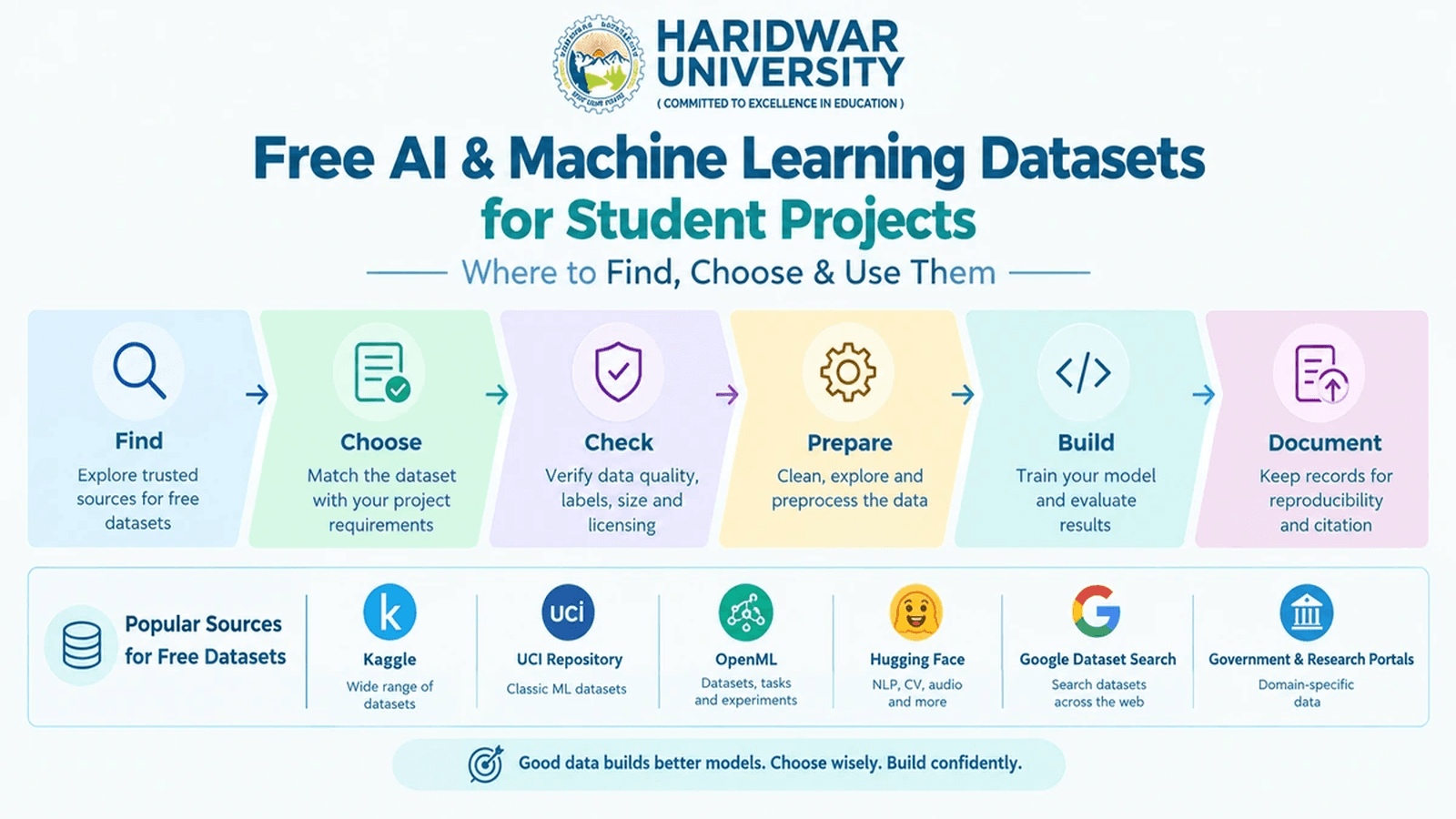 Free AI & Machine Learning Datasets for Student Projects: Where to Find, Choose & Use Them
