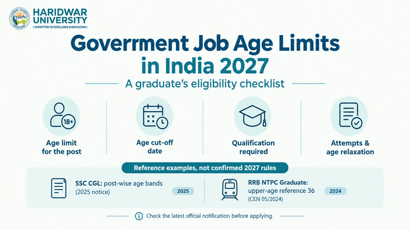 Government Job Age Limits in India 2027: Exam-Wise Rules, Attempts & Age Relaxation