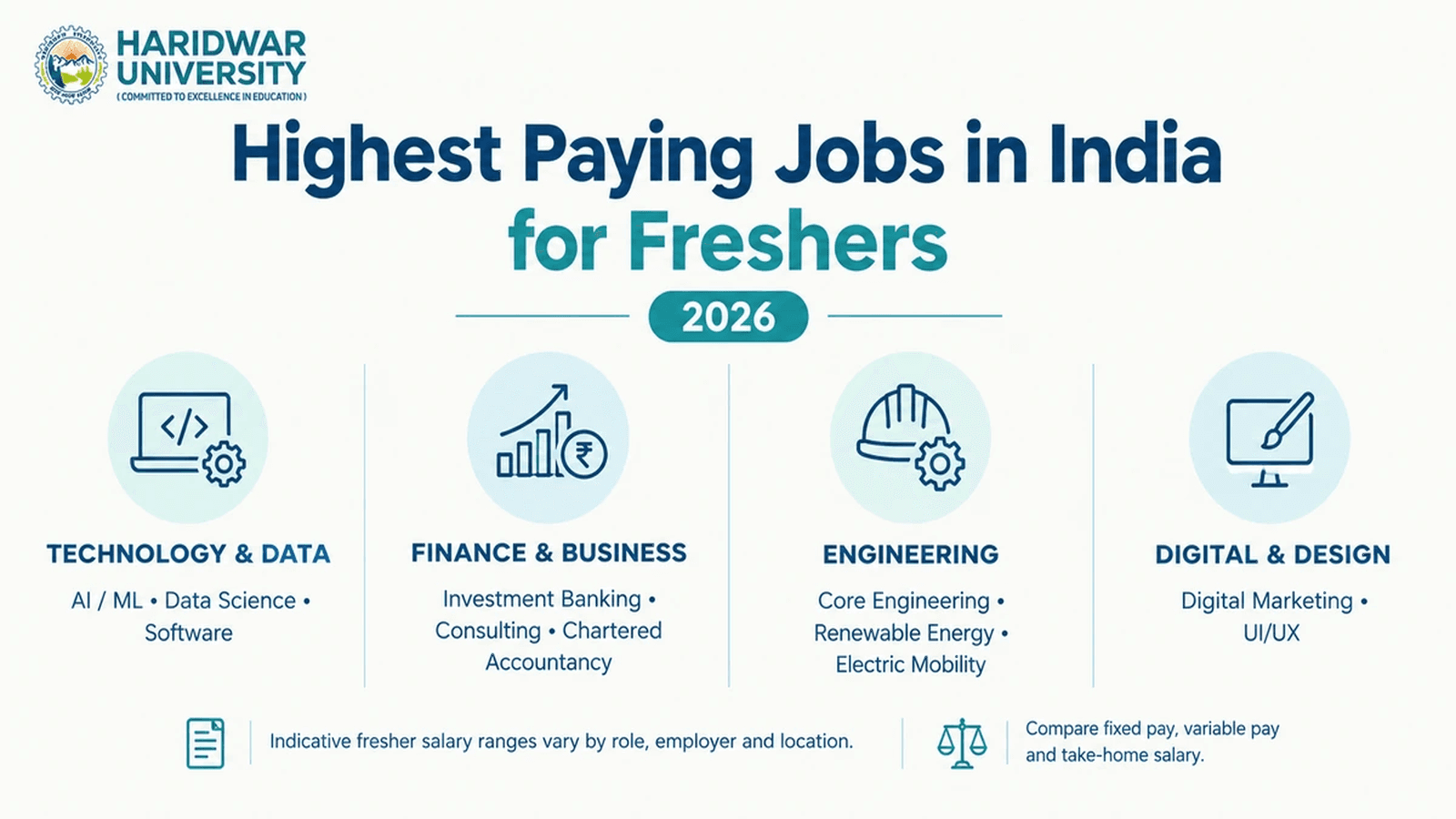 Highest Paying Jobs in India for Freshers in 2026: Salaries by Sector