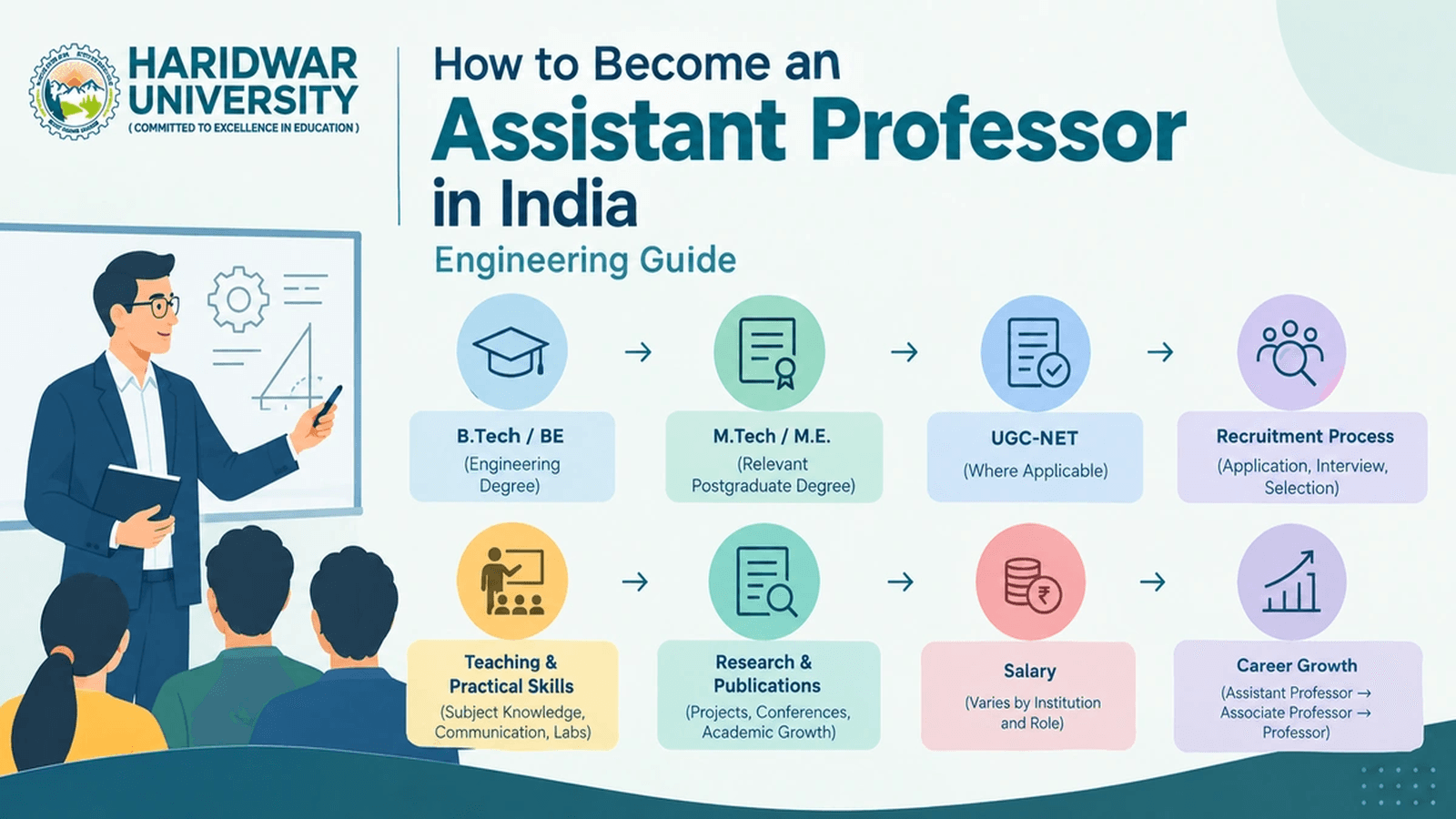 How to Become an Assistant Professor in an Engineering College in India: Eligibility, Skills & Career Path
