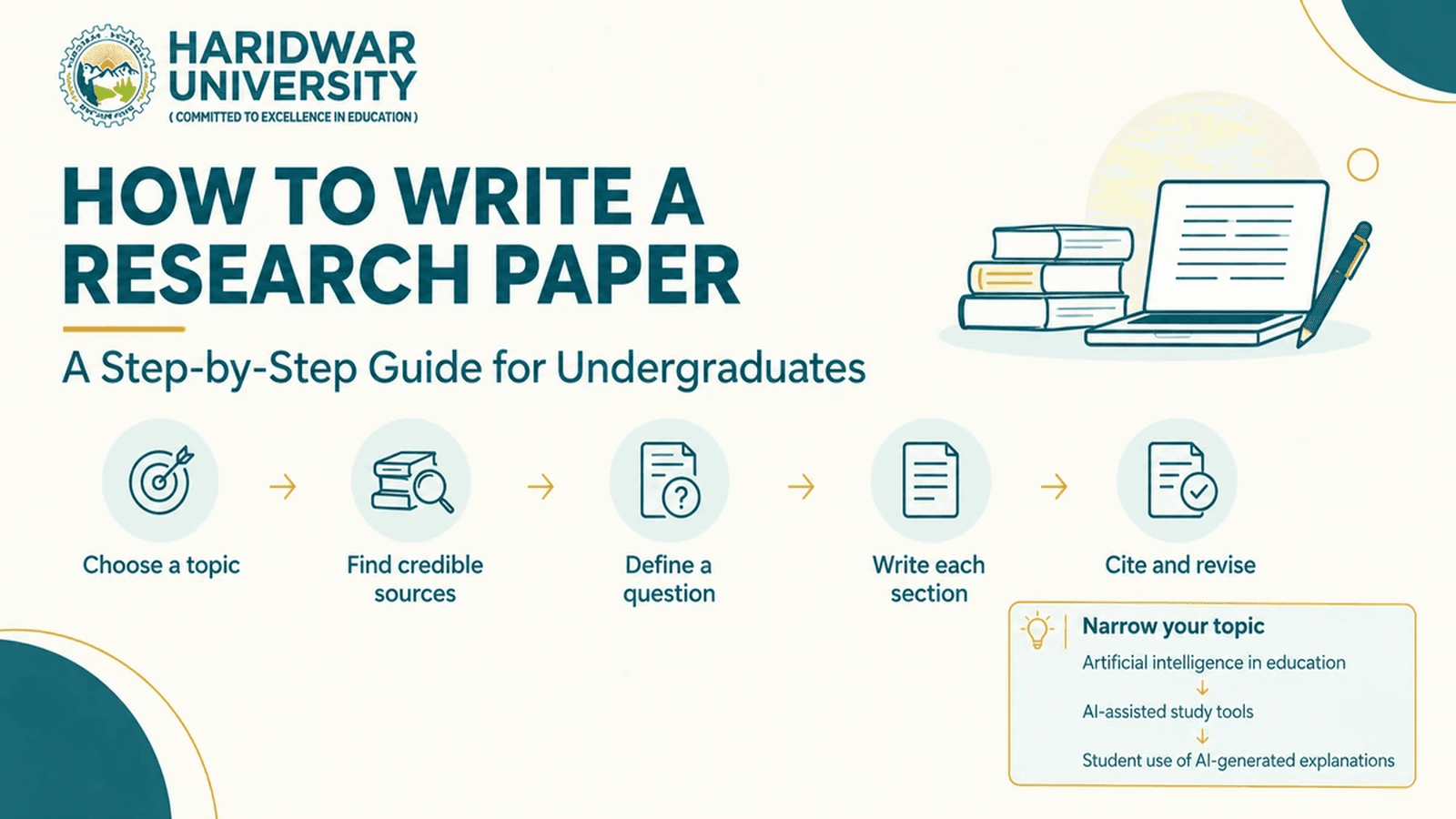 How to Write a Research Paper: A Step-by-Step Guide for Undergraduates