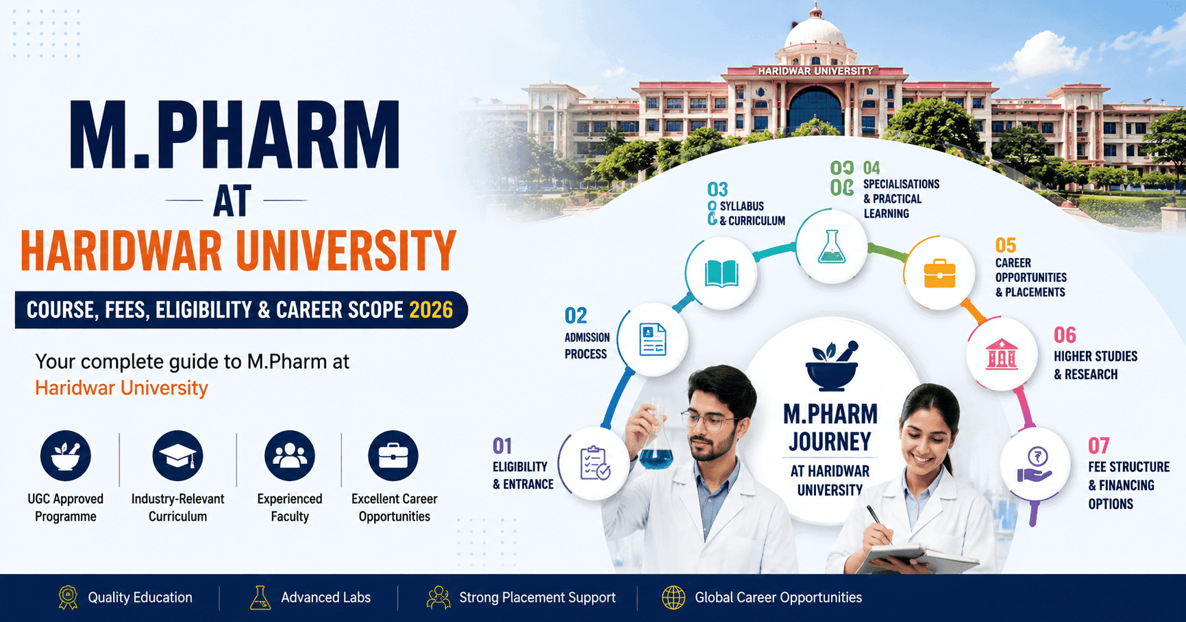 M.Pharm at Haridwar University: Specializations, Careers & Research Guide (2026)
