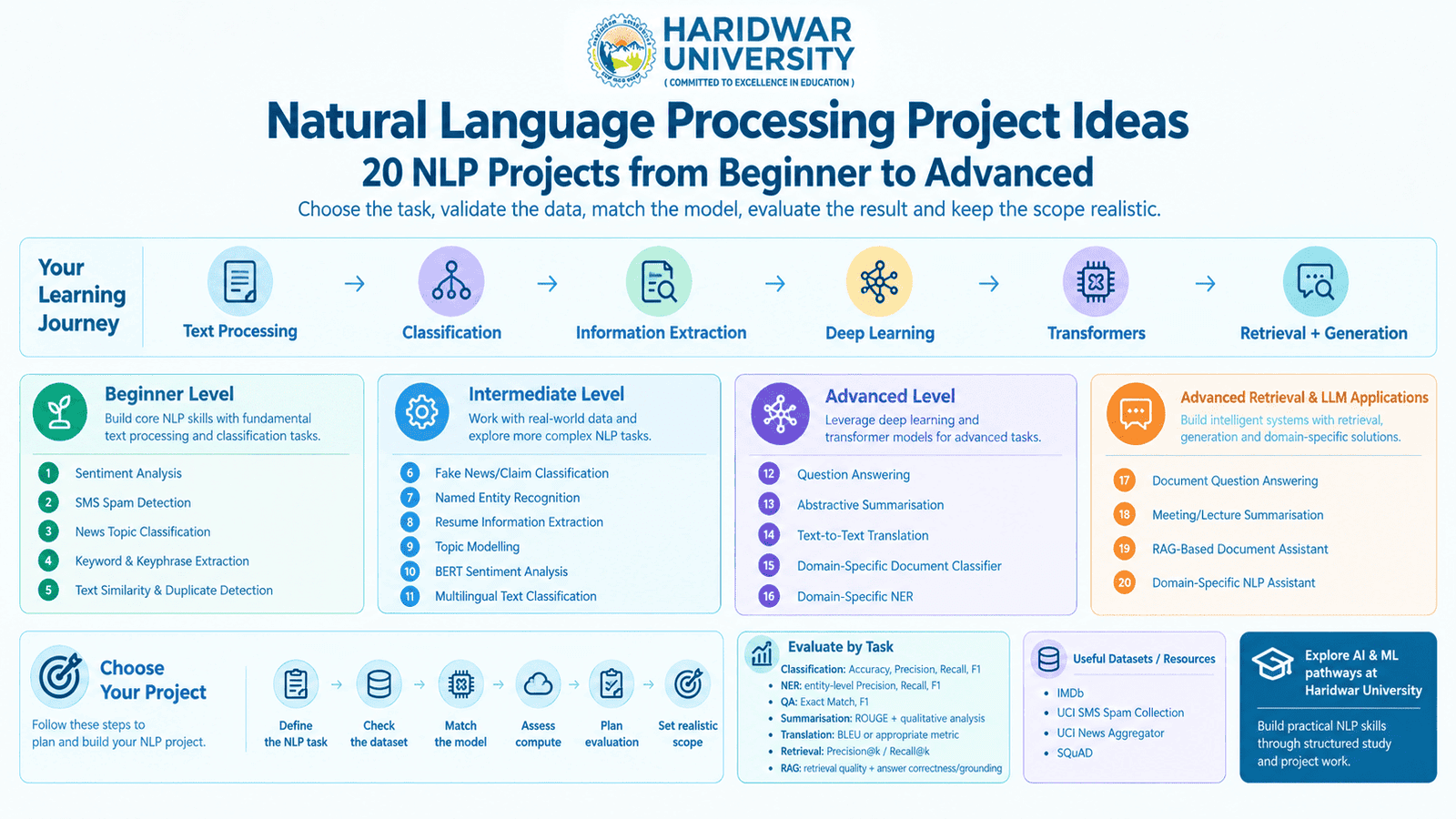 Natural Language Processing Project Ideas: 20 NLP Projects from Beginner to Advanced
