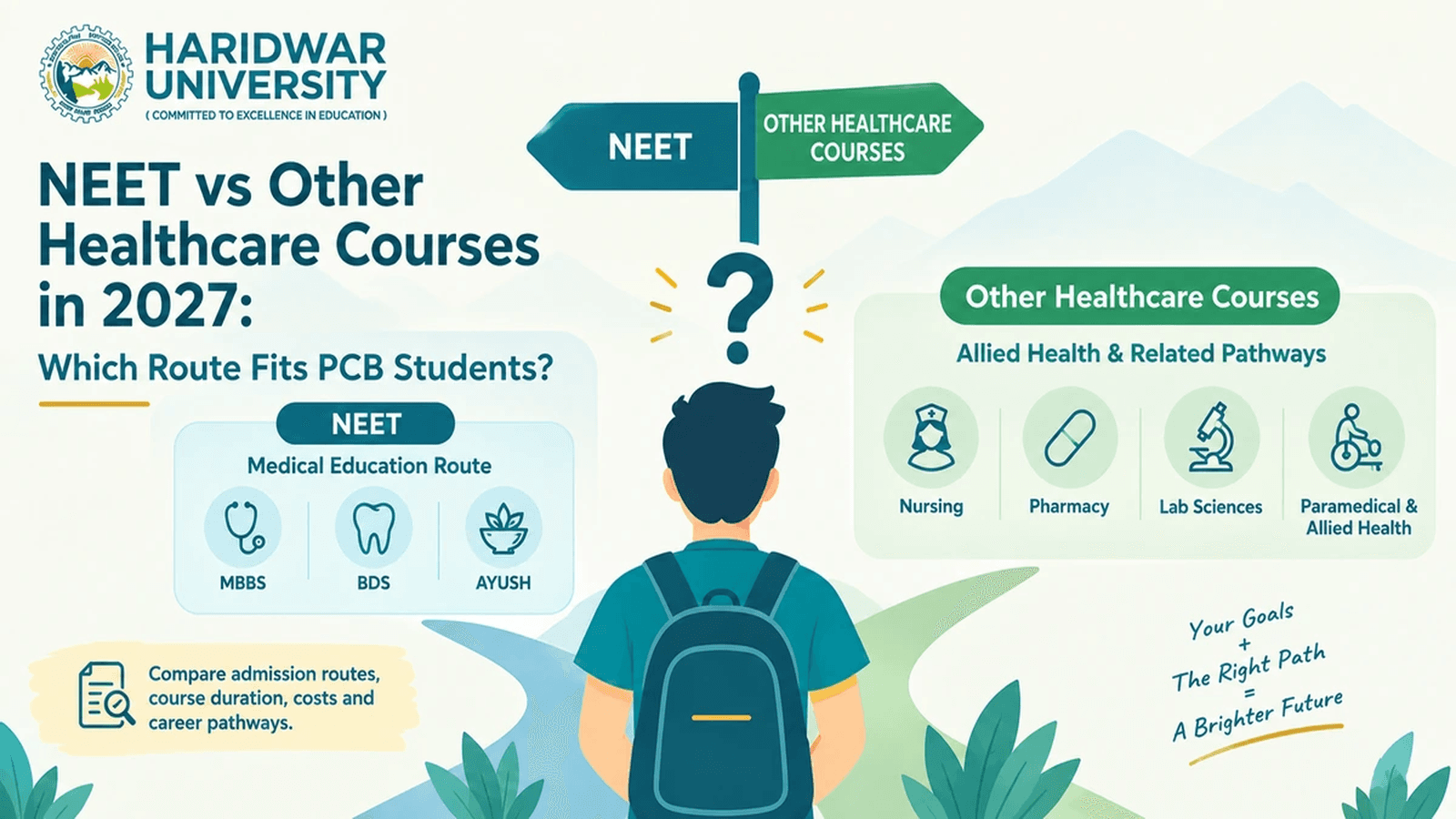 NEET vs Other Healthcare Courses in 2027: Which Route Fits PCB Students?