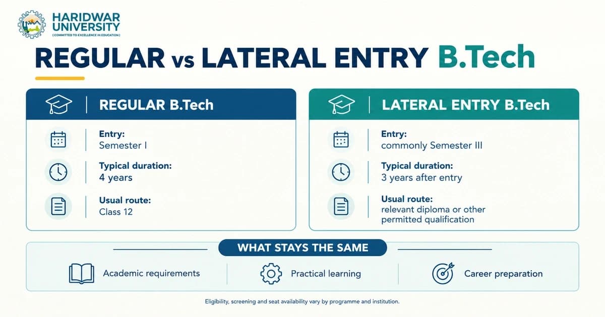 Regular vs Lateral Entry B.Tech: Key Differences, Eligibility & What Stays the Same