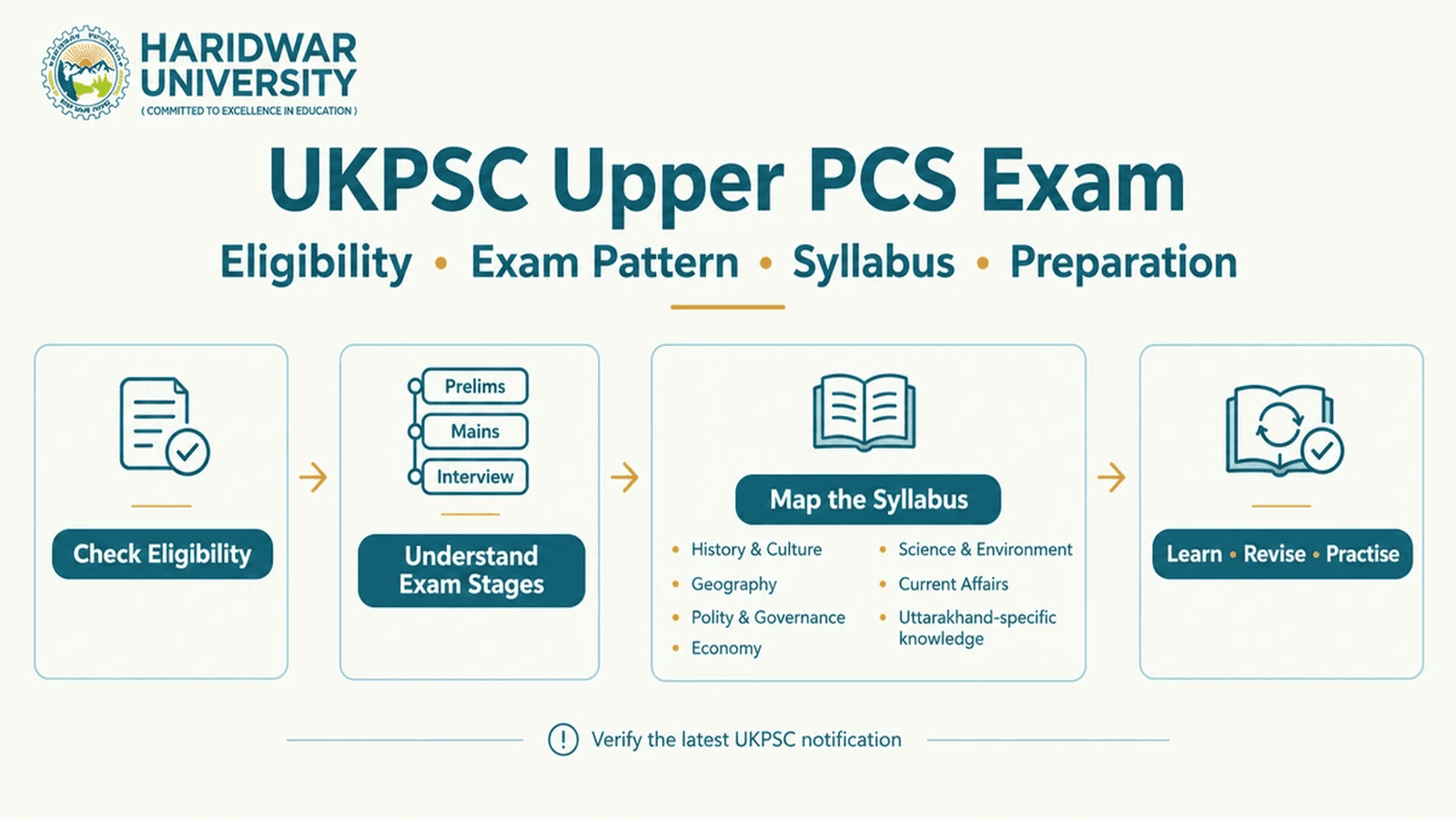 UKPSC Upper PCS Exam: Eligibility, Pattern, Syllabus & Preparation
