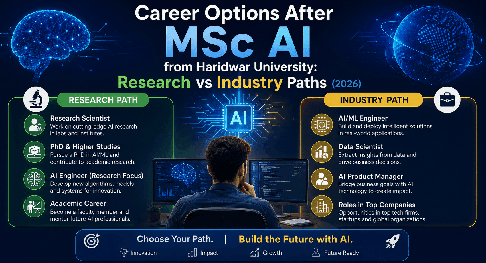 Career Options After MSc AI from Haridwar University: Research vs Industry Paths (2026)
